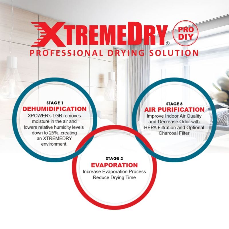 XPOWER XTREMEDRY® DIY Pro Drying Solution Plus - 3 Stages