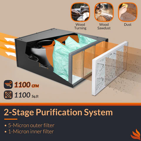 AlorAir PuriCare 1100 3-Speed Air Filtration System