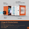 AlorAir Purisystems Air Scrubber HEPA 600 UVIG 5-Stage Filtration, UV-C & Ionizer