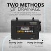 Two methods of drainage